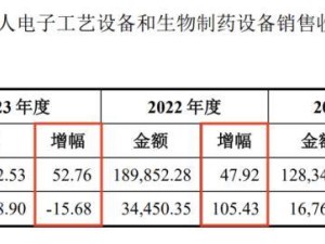 正帆科技再融資成功過會(huì)，兩輪融資后募投項(xiàng)目成發(fā)展關(guān)鍵