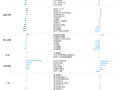 美国非农强劲，通胀忧虑升温，全球资产如何布局？