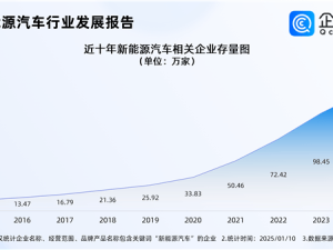 2025年新能源车市竞争加剧，销量能否再破纪录？