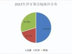 歐可林AirPump A10引領(lǐng)口腔護(hù)理新潮，2025年我們?cè)撊绾魏亲o(hù)牙齒？