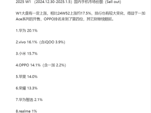 2025年初中國手機市場戰況激烈，華為nova 13躋身暢銷前三甲！