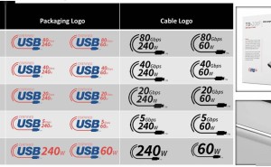 USB命名改革：新徽标直接显示速度与功率，告别混乱时代