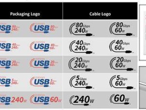 USB命名大改革！新標識讓速度信息一看便知