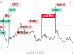 成交额跌破万亿，农业机器人板块领涨，市场热点何在？