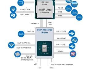 微星B860M迫擊炮WIFI主板評測：酷睿Ultra 200S的最佳性價比伴侶