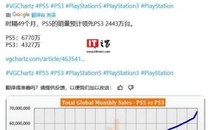 49个月战绩比拼：索尼PS5销量远超微软Xbox Series X|S达116.92%