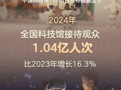 2024全國科技館人氣爆棚，年接待人次歷史性突破1億大關(guān)！