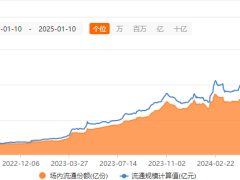 红利ETF回调中现布局良机，投资者越跌越买信心足？