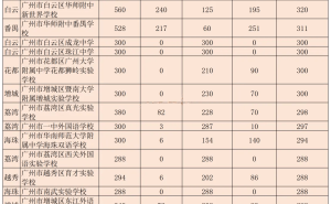 广州小升初攻略：户籍与非户籍升学路径全解析，志愿填报有妙招！