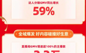 2025快手年货节成绩单：动销商家增22%，千万成交额直播间大涨53%