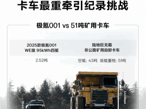 極氪001以弱勝強，2.52噸車身成功牽引51噸礦用卡車！