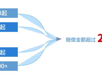 盛趣游戏年度维权报告出炉：“传奇”IP侵权现象仍严峻