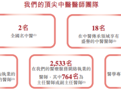 同仁堂医养领跑中医赛道，百年老字号加速布局上市路