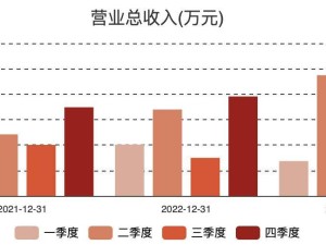 智明達2024年業績預警：凈利潤預計降幅超七成，新增訂單成關鍵