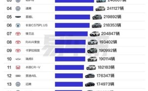 2024中国燃油车销量TOP20：日产轩逸领跑，国产车强势崛起！