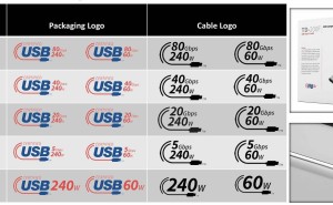 USB迎来全新标识系统，告别命名混乱时代！