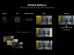 英偉達RTX 5090助力《無畏契約》：800+ FPS與3ms以下延遲如何實現？