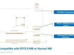 华硕新一代BTF显卡设计大改：传统与BTF 2.0主板双兼容供电方案亮相