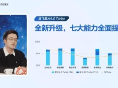 訊飛星火4.0 Turbo全新升級(jí)，混域知識(shí)搜索首發(fā)，七大核心功能強(qiáng)勢(shì)提升！