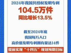 中国高价值发明专利领跑，每万人口拥有量达14件！