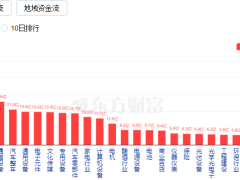 AI细分领域获主力青睐，布局时机已到？