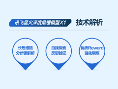 科大讯飞发布讯飞星火X1大模型：国产算力下的深度推理新突破！