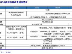 亚朵酒店加速扩张背后的真相：赚加盟费还是寻安全边际？