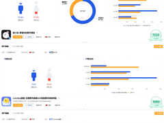 AI恋爱输入法走红：男性用户超九成，真能靠AI找到真爱吗？