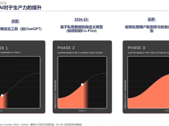 2025年品牌展望：慢变量如何引领品牌新趋势？