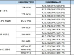 华为鸿蒙HarmonyOS NEXT Beta版三期招募启动，你的平板在列吗？