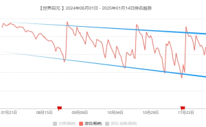 腾讯游戏瘦身，儒意景秀能否成为关键“接盘侠”？