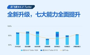 讯飞星火X1升级亮相，深度推理赋能教育医疗，行业能力再突破！