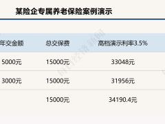 个人养老金制度满月，保险产品增至177款！年金、两全、专属养老险怎么选？