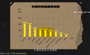 鸿蒙新生态：独立开发者如何抓住这波机遇浪潮？