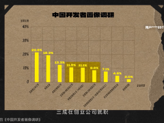 鸿蒙新机遇：HarmonyOS NEXT助力独立开发者破局成长