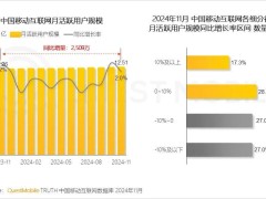 AIGC月活狂飙310%！豆包领跑，与抖音重合用户超5000万