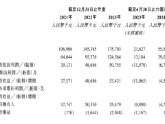 自动驾驶仿真赛道，赛目科技终圆港股上市梦！