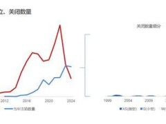 ICL行业洗牌，艾迪康CEO高嵩揭秘破局策略与未来蓝图