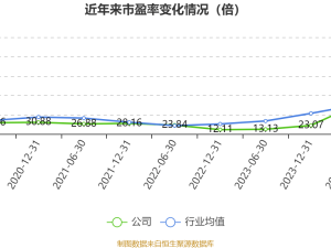 卓越新能2024年業績預告：凈利大增九成，業績增長動能強勁