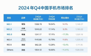 华为回归荣耀受挫，赵明休假传闻背后，市场份额大跌真相浮现！