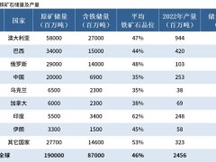 俄罗斯铁矿丰富却少出口中国，背后原因何在？