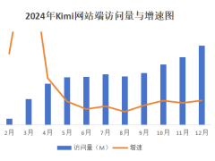 Kimi崛起之路：杨植麟如何带领月暗一年超越百度系AI产品？