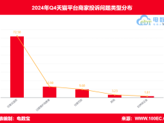 Q4电商平台商家投诉盘点：天猫平台问题频现，商家权益如何保障？