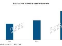 2024年中国电子纸平板市场火爆，销量同比增长近五成！