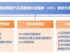 中国智能网联汽车DDS测试标准出炉，推动行业标准化进程