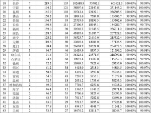 2024年我國54城軌道交通大發展，325條線路載客超322億人次