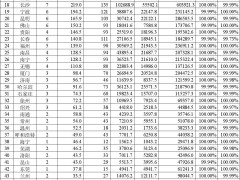 2024年我國54城軌道交通大發(fā)展，325條線路載客超322億人次