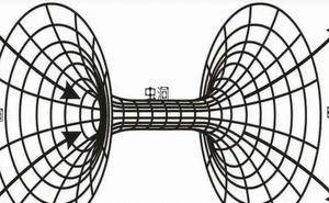 探索宇宙奥秘：虫洞形成的五大理论推测