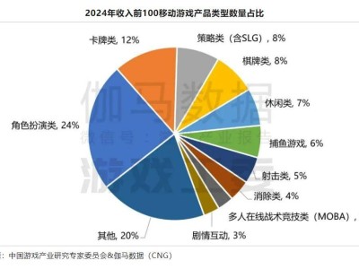 灵犀互娱新作《三幻新作》能否为卡牌品类带来新机遇？