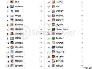 2024年12月中國手游海外吸金力強勁，34家廠商入圍全球TOP100